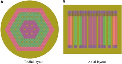 Research and analysis of the effect between the power level and economy on the lead-based modular nuclear power reactor